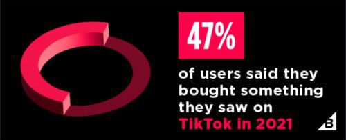 Illustration Percentage Of Users Bought On Tick Tock